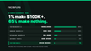 How Much Can You Actually Make With MVAS in 2026